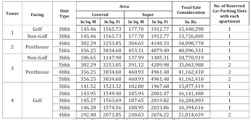 pavilion-height-4 Construction Linked Payment (CLP) Payment Plan