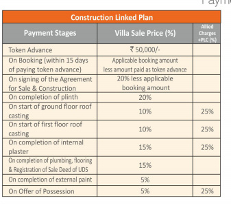 shreyas-villas Construction Linked Payment (CLP) Payment Plan