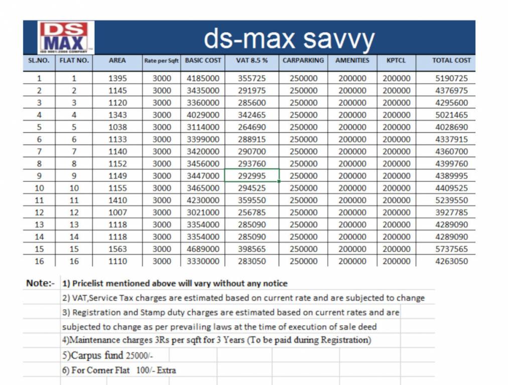 ds-max-savvy Construction Linked Payment (CLP) Payment Plan