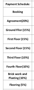 gardenia Construction Linked Payment (CLP) Payment Plan