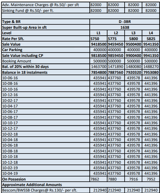 boulevard Subvention Scheme Payment Plan