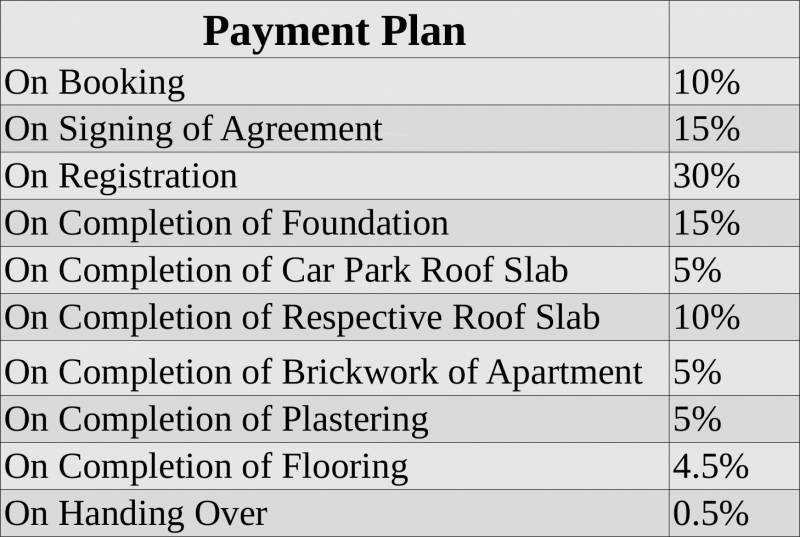 Images for Payment Plan of Shree Varu Homes Dwarakamai