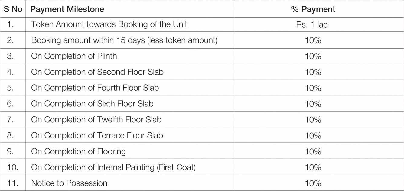Images for Payment Plan of Godrej Avenues Payment Plan
