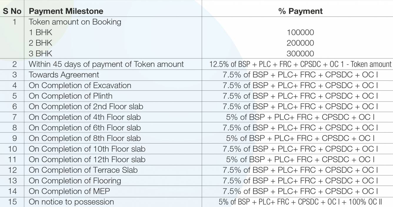 Images for Payment Plan of Godrej Properties Avenues Payment Plan