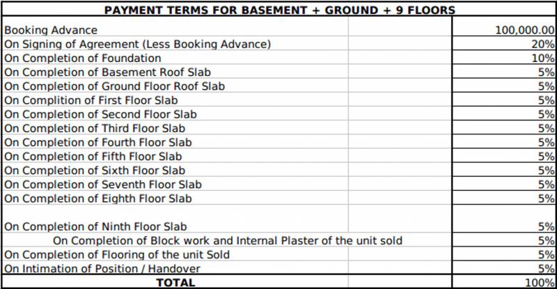 Images for Payment Plan of MPN Green Storeys