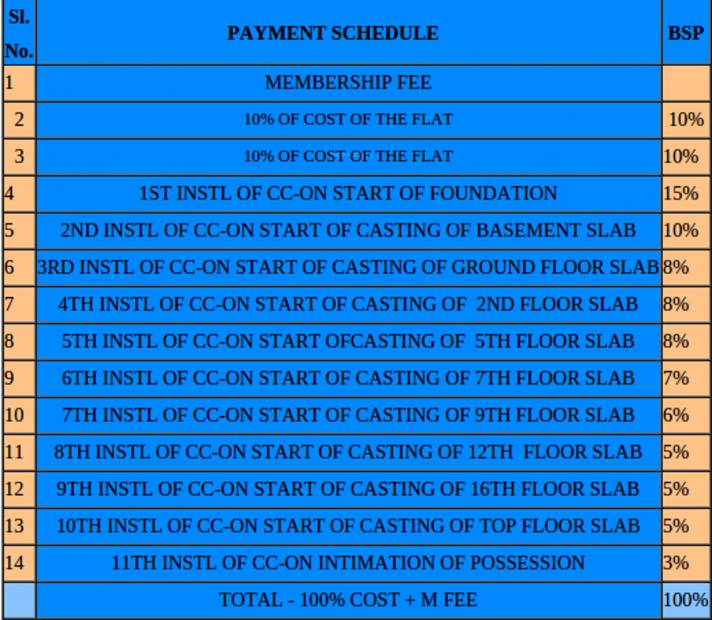 Images for Payment Plan of Sanchar Palm Heights