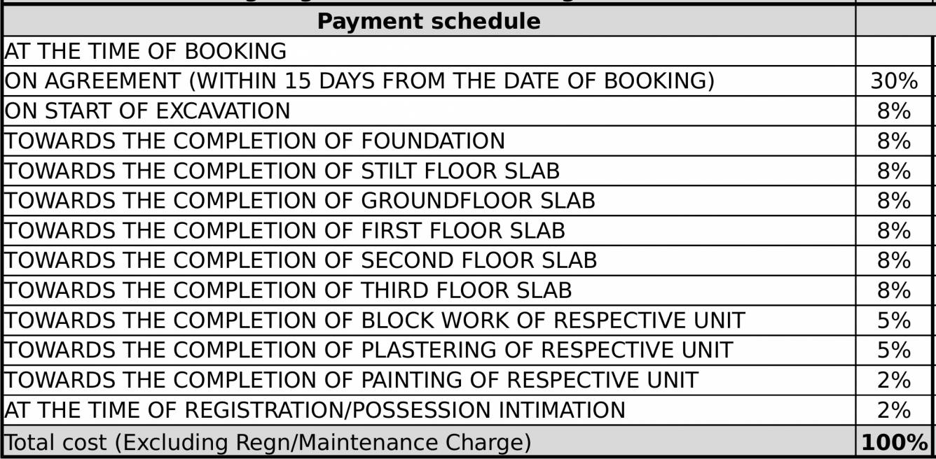Images for Payment Plan of Sowparnika Tharangini Payment Plan
