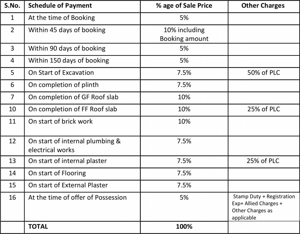 Images for Payment Plan of Ansal Orchid Bloom Payment Plan
