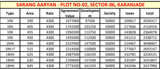 aryan Construction Linked Payment (CLP) Payment Plan