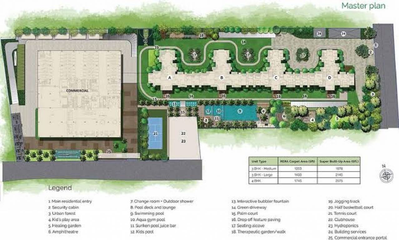 green view Master Plan