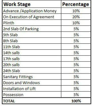 royal-grande Construction Linked Payment (CLP) Payment Plan