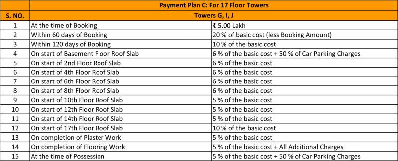 Images for Payment Plan of Suraj Infra Ventures Oranje Castle