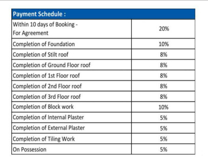 north-24 Construction Linked Payment (CLP) Payment Plan