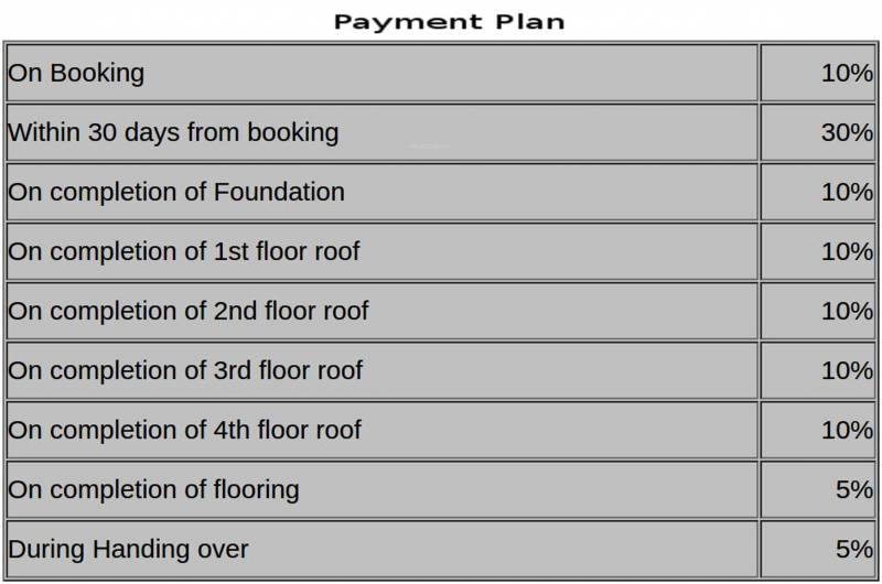Images for Payment Plan of Jain Green Gardens