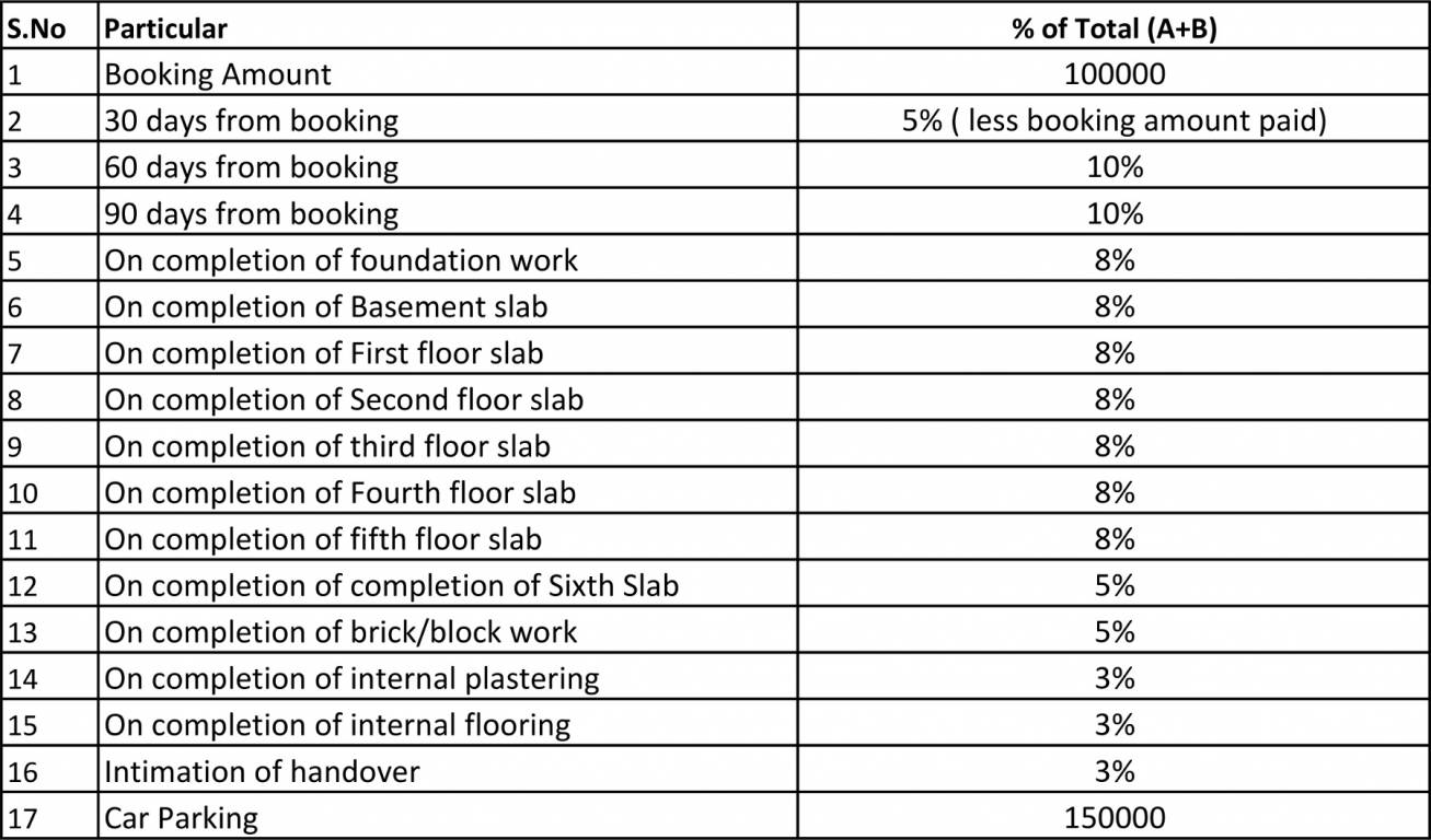 Images for Payment Plan of Sagara The Address Payment Plan