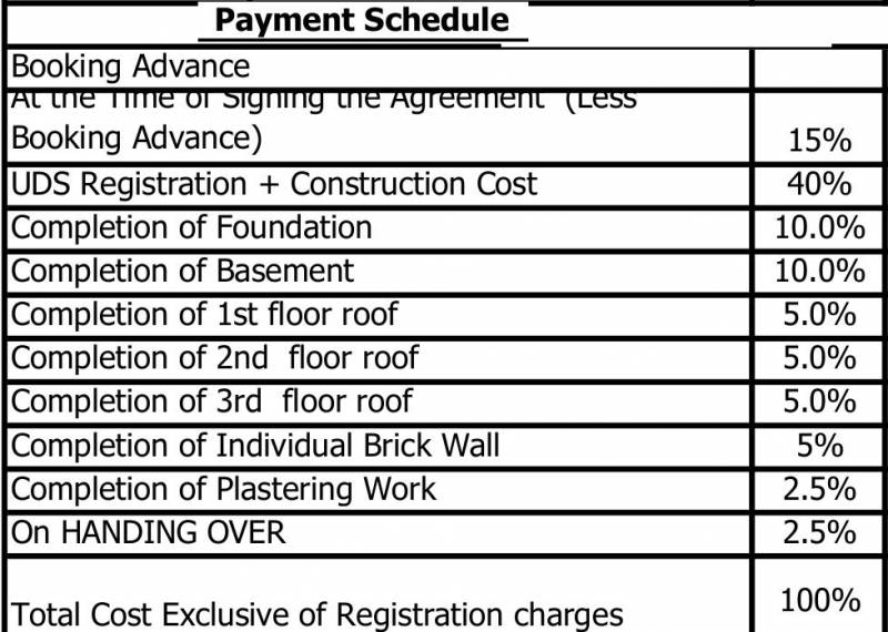 Images for Payment Plan of Gayatri Enclave