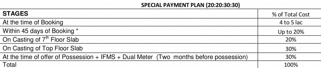 Images for Payment Plan of Gulshan Homz Botnia Payment Plan