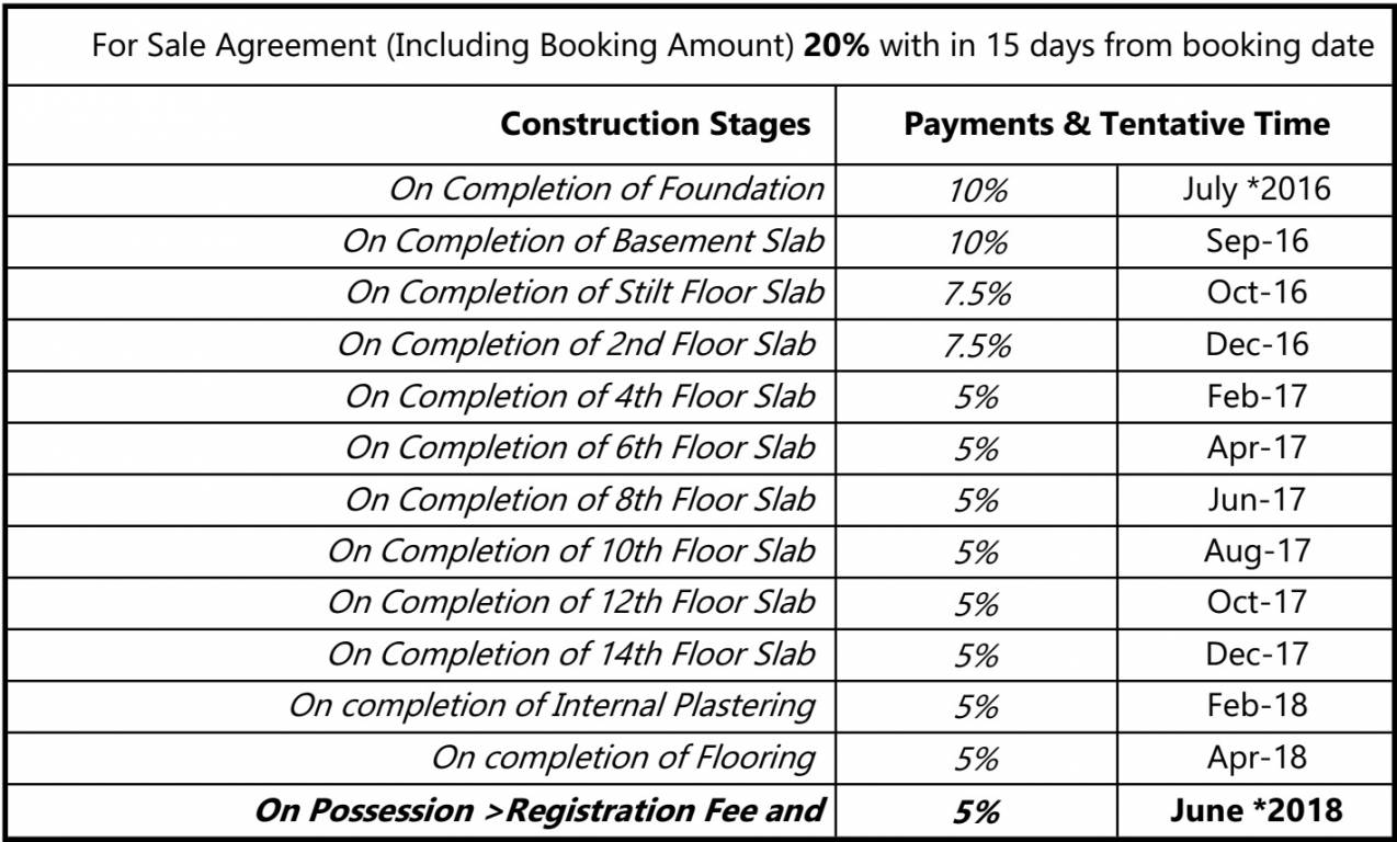 Images for Payment Plan of Sipani Royal Heritage Payment Plan