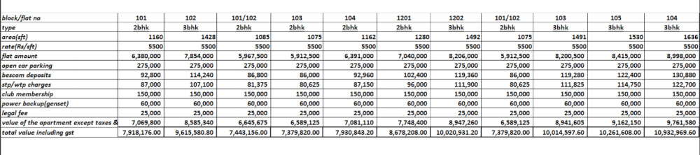vistula Down Payment Payment Plan