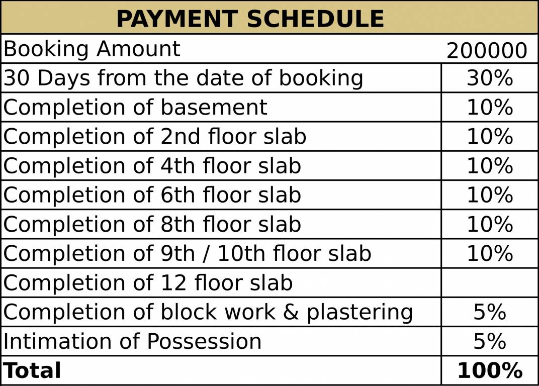 Images for Payment Plan of Sapthrishi Buildcon LLP asta AVM Payment Plan