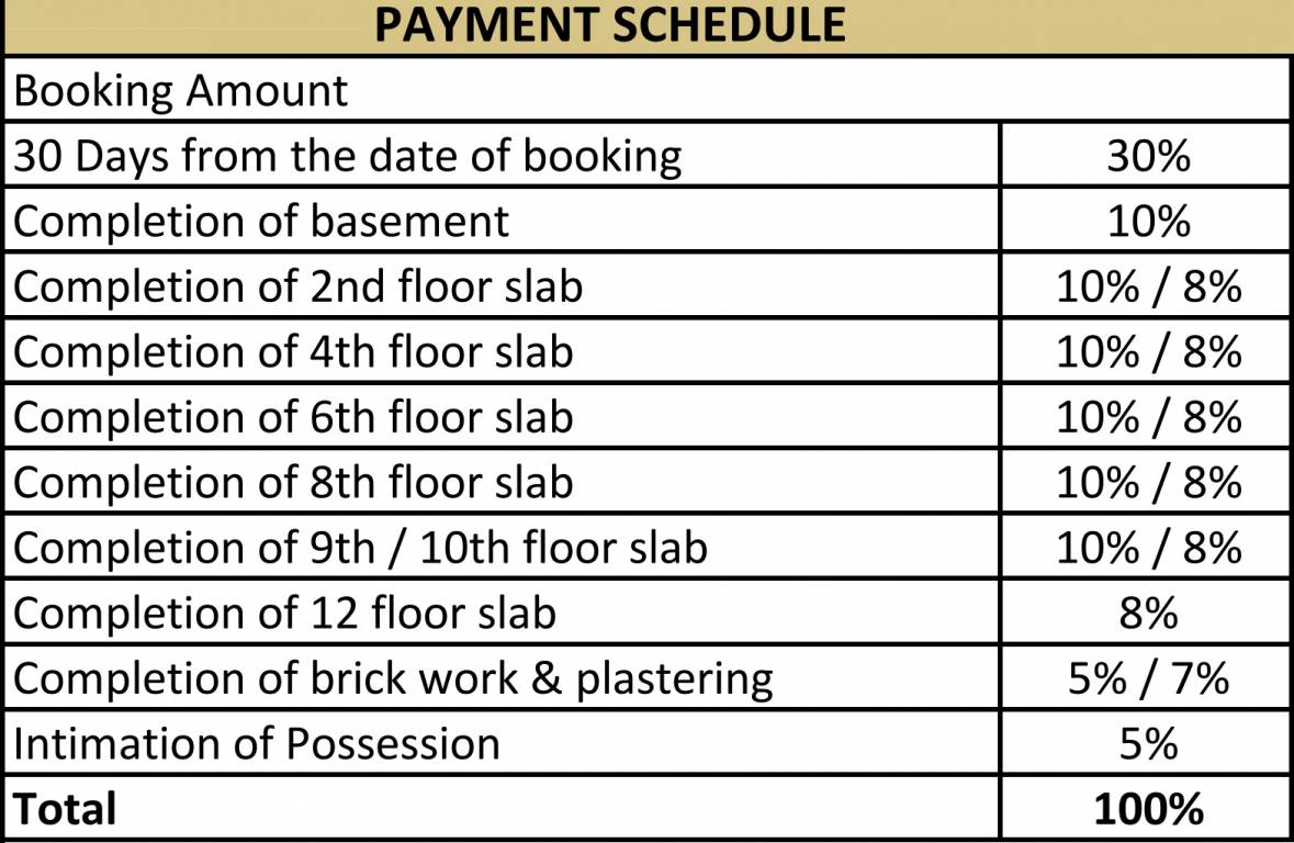 Images for Payment Plan of Asta Properties Avm Payment Plan