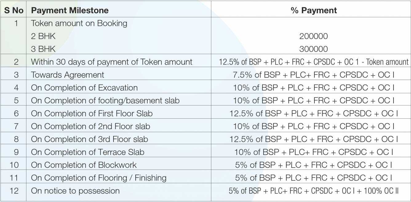 Images for Payment Plan of Godrej Properties Eternity Payment Plan