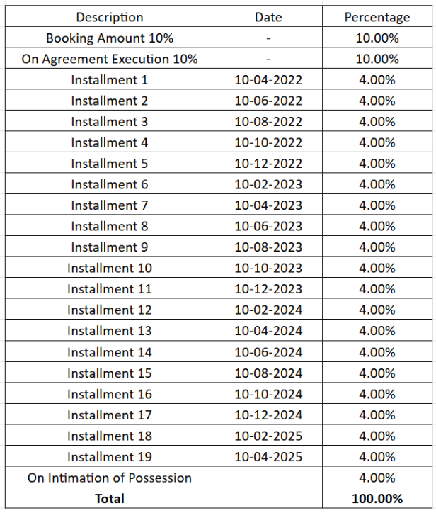 green-gables Construction Linked Payment (CLP) Payment Plan
