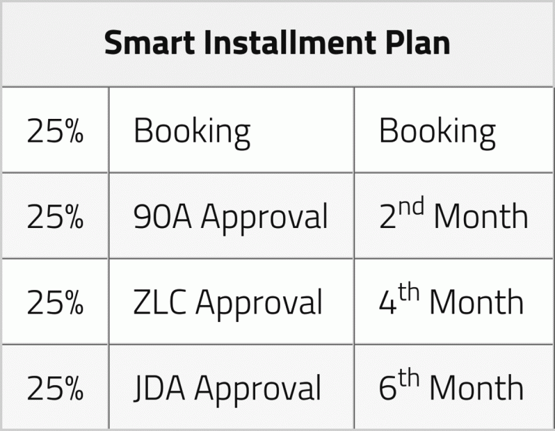  kingdom Images for Payment Plan of Kedia Kingdom