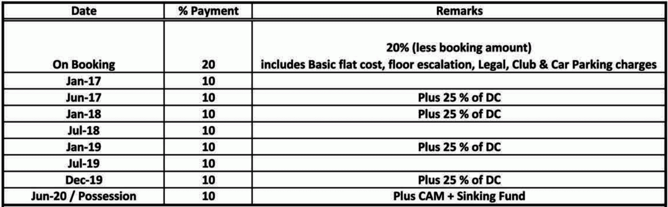 Images for Payment Plan of Anik One Rajarhat Payment Plan