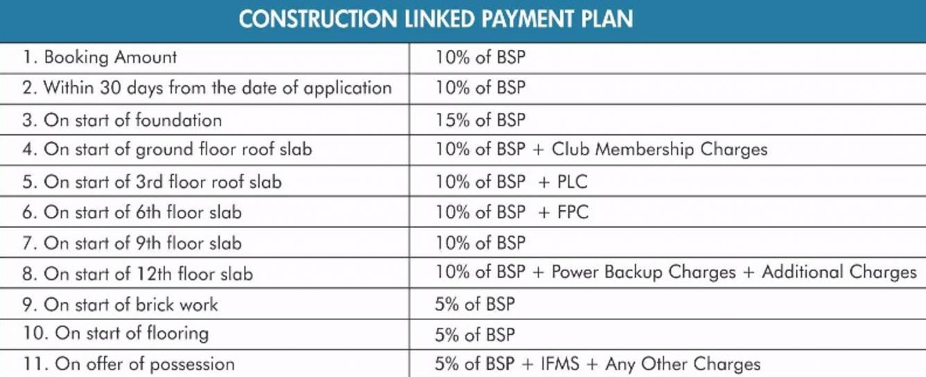 Images for Payment Plan of Sushma Grande Next Payment Plan