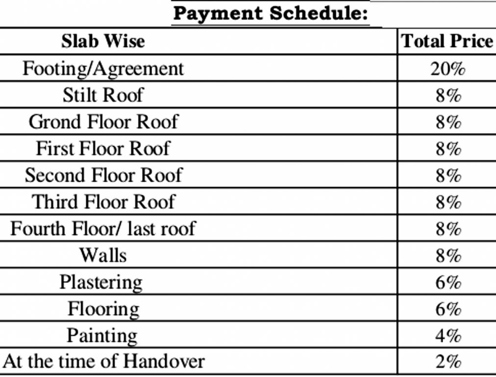 Images for Payment Plan of SLV Nakshatra Payment Plan