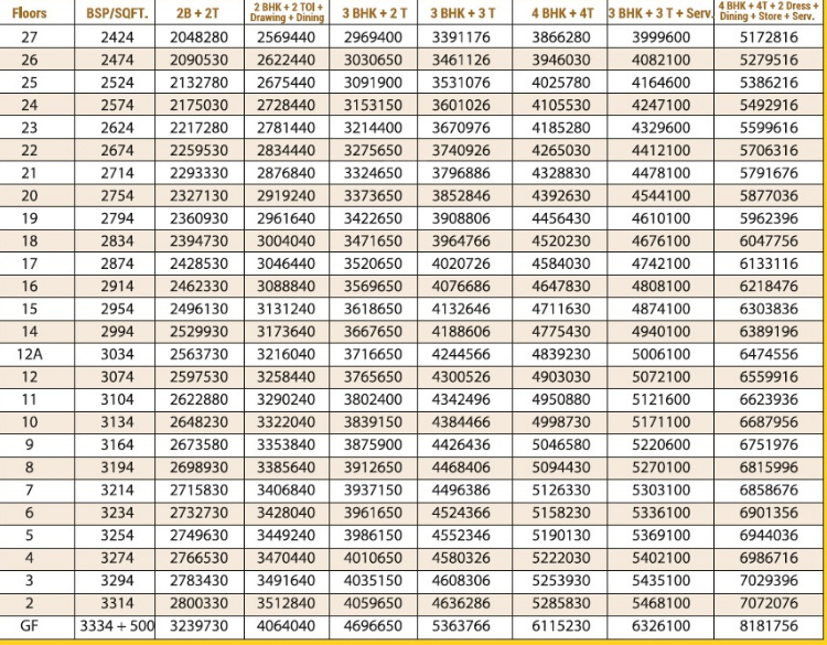 wynn Construction Linked Payment (CLP) Payment Plan