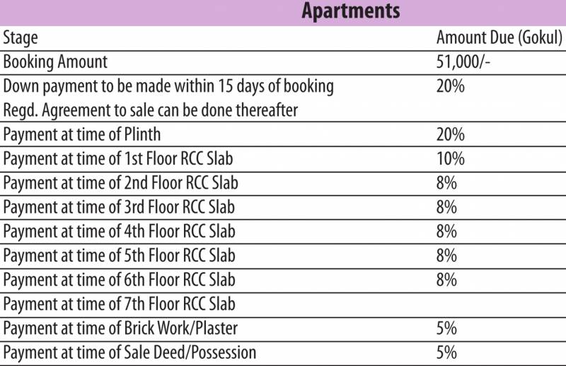 Images for Payment Plan of Radha Gokul