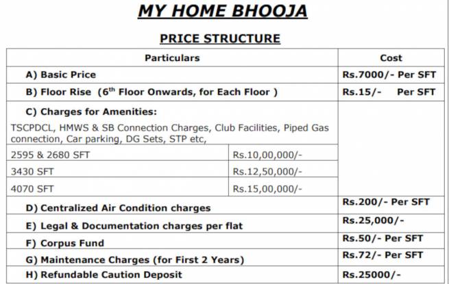 bhooja Construction Linked Payment (CLP)