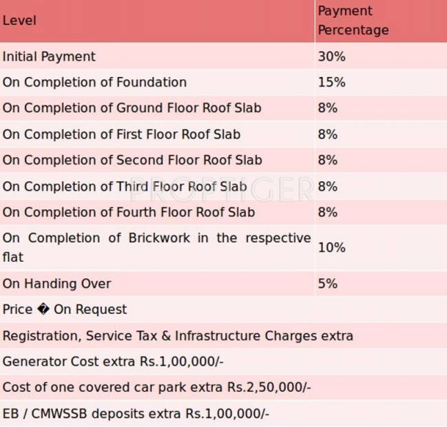 Images for Payment Plan of India Anbu Colony