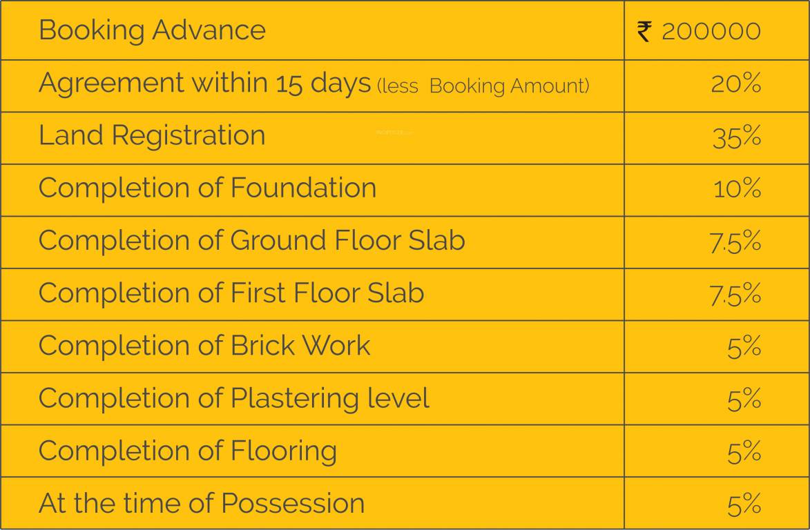 Images for Payment Plan of Darshan Gayathri Payment Plan