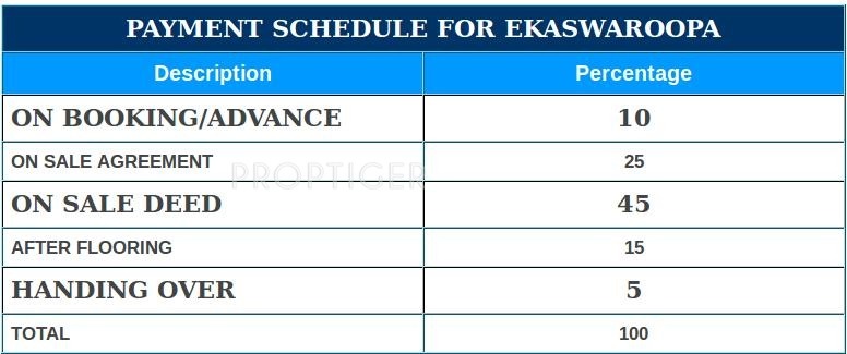 Terraspace Ekaswaroopa Payment Plan Payment Plan