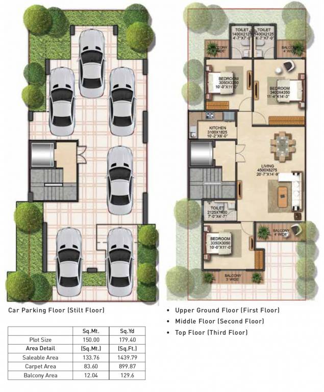 Signature Global Global Park 2 And 3