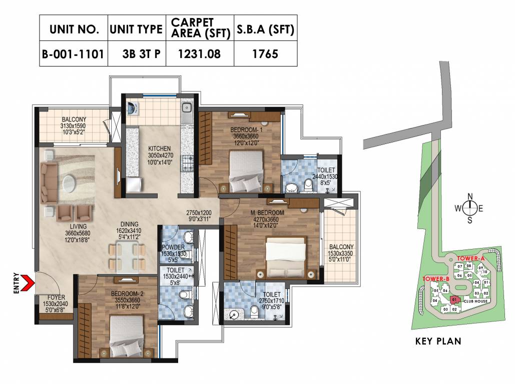 BSCPL Bollineni Astra