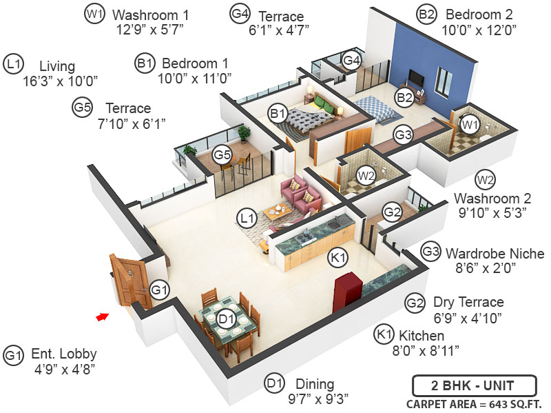 dummy Runal Gateway Phase III dummy Runal Gateway Phase III