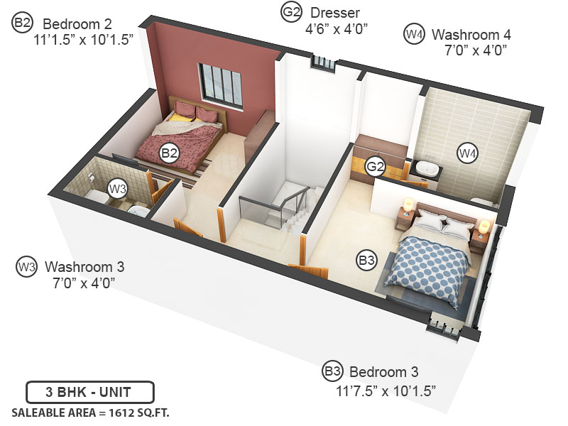 dummy MGP Dwelling dummy MGP Dwelling