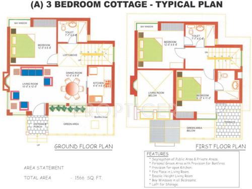 Earthcon Naini Kingdom Villa (3BHK+3T (1,566 sq ft) 1566 sq ft)