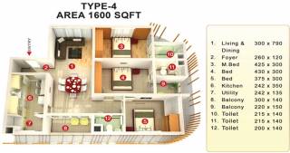 Mookambika Bamboo Waves (3BHK+3T (1,600 sq ft) 1600 sq ft) Mookambika Bamboo Waves (3BHK+3T (1,600 sq ft) 1600 sq ft)