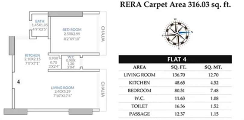 V K LAL VKLAL VISHNU PHASE I