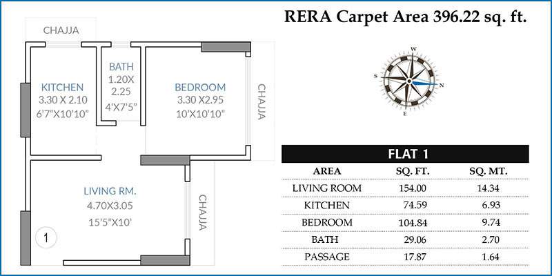 V K LAL VKLAL VISHNU PHASE I