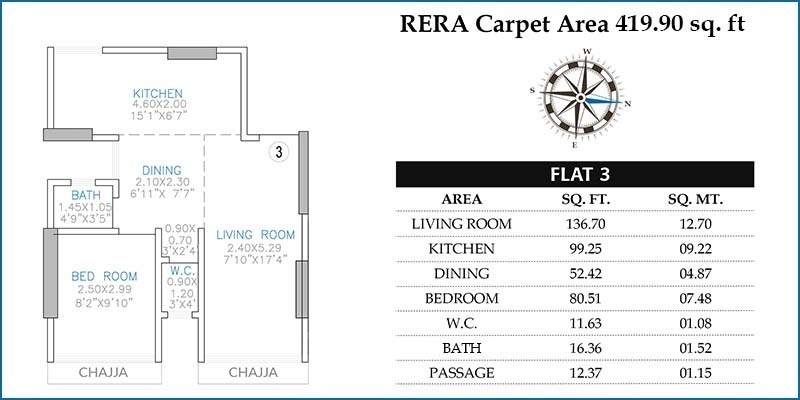 V K LAL VKLAL VISHNU PHASE I