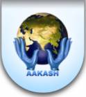 Aakash Group